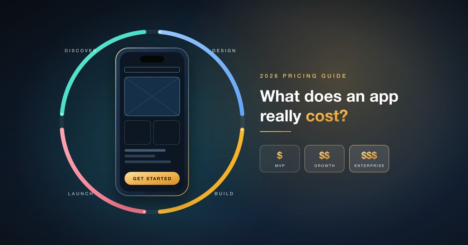 How Much Does It Cost to Build a Mobile App in 2026? A Straight Answer From an App Studio
